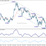 gbpusd20260319a1