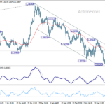 gbpusd20260319b1
