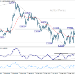 gbpusd20260328w1