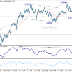 gbpusd20260328w2