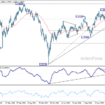 gbpusd20260328w3