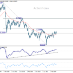 gbpusd20260328w4