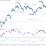 gbpusd20260331a2