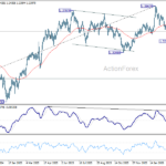 gbpusd2060324a2