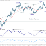 gbpusd2060325a2