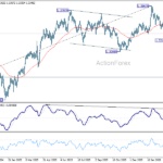 gbpusd2060326b2