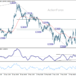 gbpusd2060327a1