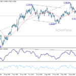 gbpusd2060327a2