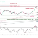 marketpulse2026030213