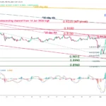 marketpulse2026030443