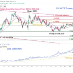 marketpulse2026031912