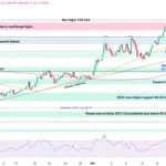 marketpulse2026032023