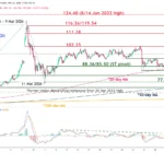 marketpulse2026032742