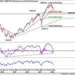 nasdaq20260328w2