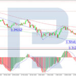 roboforex2026031711