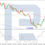 roboforex2026031712