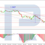 roboforex2026031811