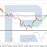 roboforex2026031812