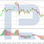 roboforex2026031911