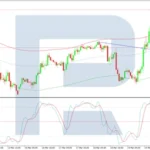 roboforex2026032011