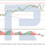 roboforex2026032511