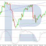 roboforex2026032512