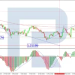 roboforex2026032611
