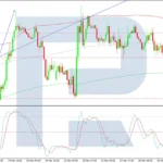 roboforex2026032612
