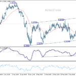 usdcad20260318a1