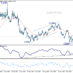 usdcad20260318a2