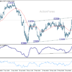usdcad20260319a1