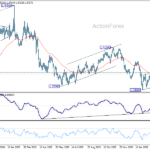usdcad20260320a2