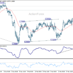 usdcad20260328w1