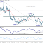 usdcad20260328w2