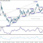 usdcad20260328w3