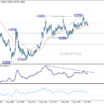 usdcad20260328w4