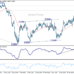 usdcad20260330a1