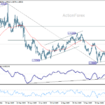 usdcad20260330a2