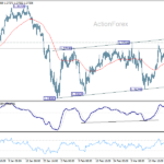 usdcad2060321w1