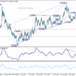 usdcad2060321w3