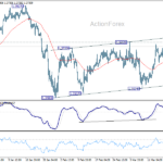 usdcad2060323a1