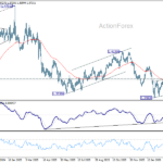 usdcad2060323a2