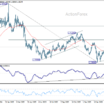 usdcad2060326a2