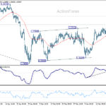 usdcad2060326b1