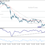 usdchf20260328w2