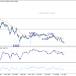 usdchf20260328w4