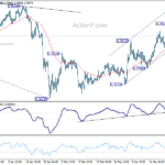 usdchf2060323a1