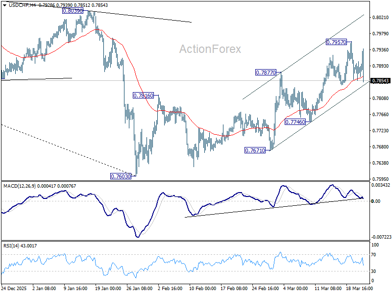USD/CHF Mid-Day Outlook