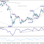 usdchf2060324b1