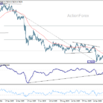 usdchf2060324b2